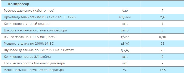 Технические характеристики